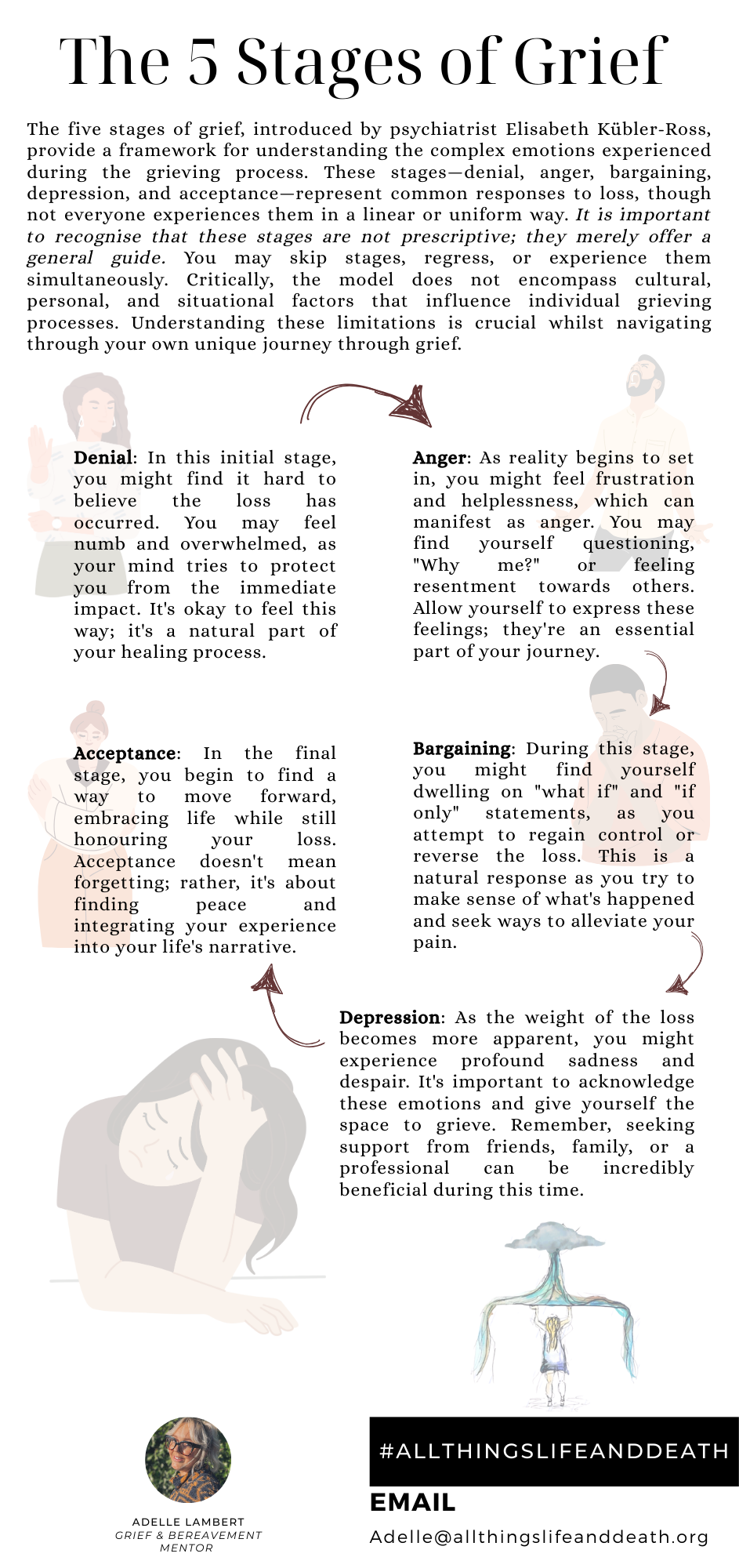 Grieflet: The 5 Stages of Grief