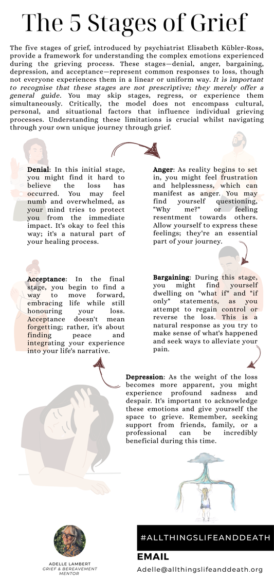 Grieflet: The 5 Stages of Grief